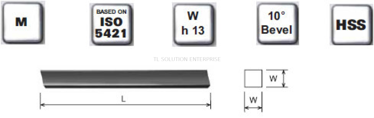 Square Toolbits (HSS)