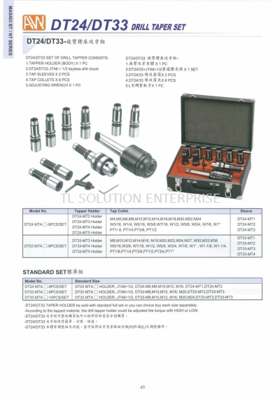 Drill Taper Set