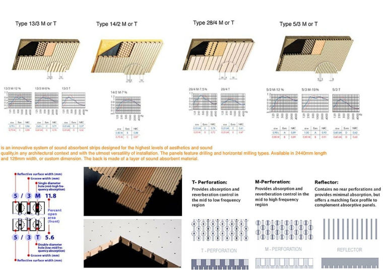 Planks Planks Acoustic Solution