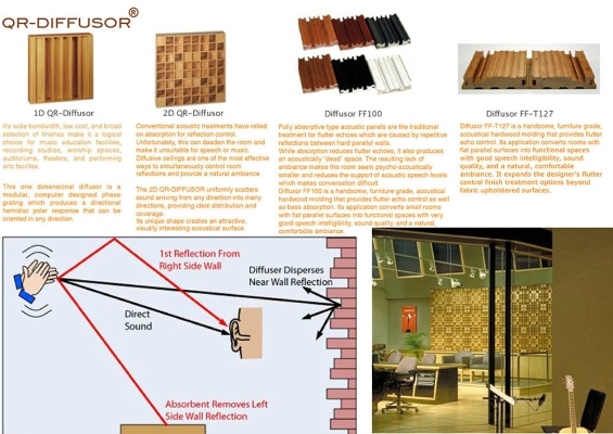 QR-Diffusor