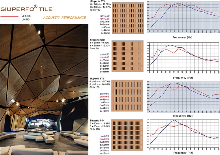 Acoustic Performance Siuperfo Acoustic Panel and Tiles Acoustic Solution