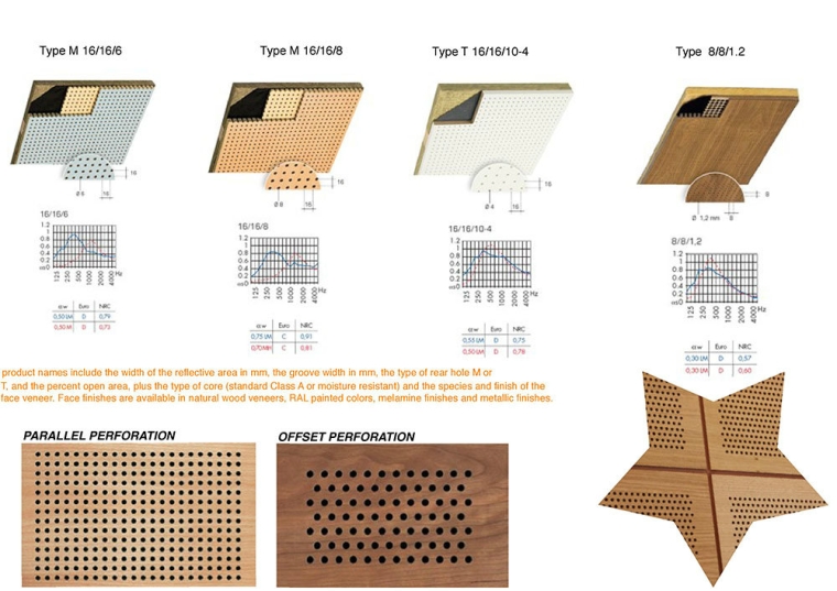  Siuperfo Acoustic Panel and Tiles Acoustic Solution