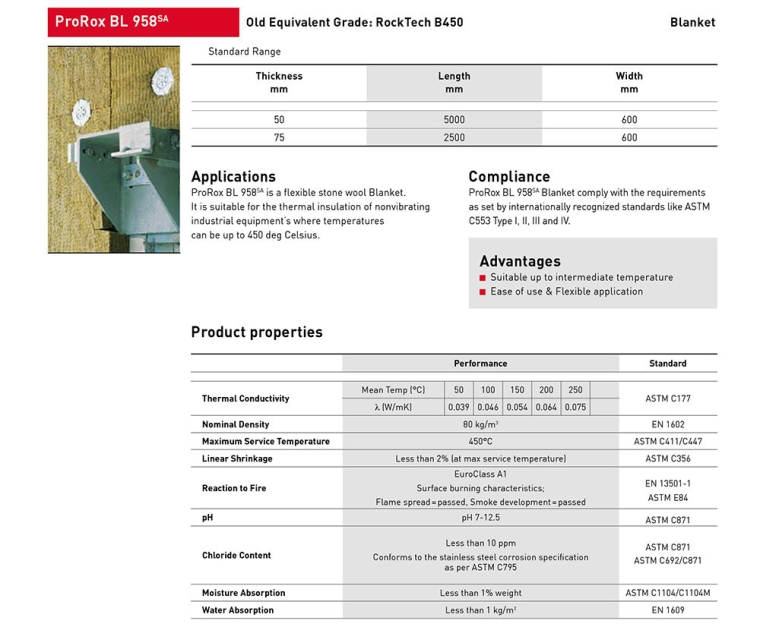 Blanket BL Series ProRox Industrial Insulation