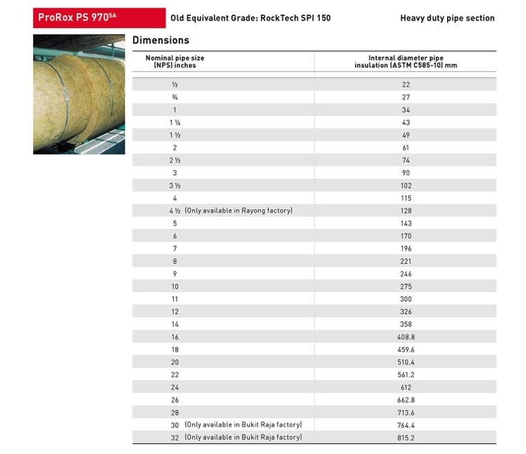 Heavy Duty Pipe Section PS Series ProRox Industrial Insulation