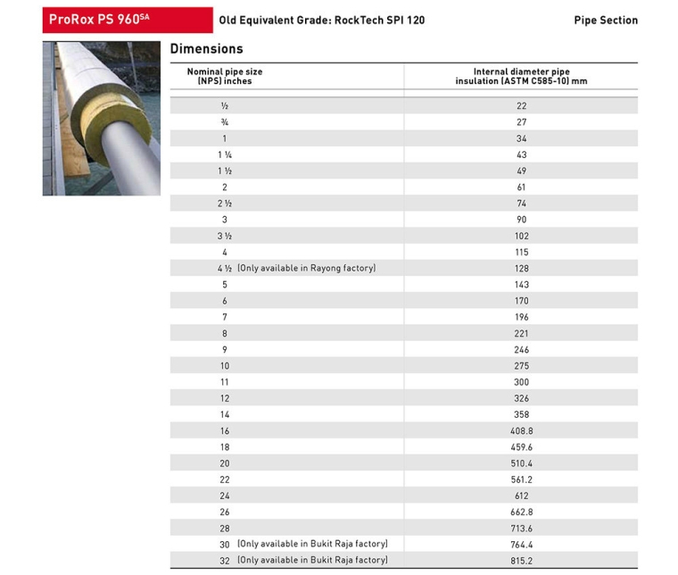 Pipe Section PS Series ProRox Industrial Insulation