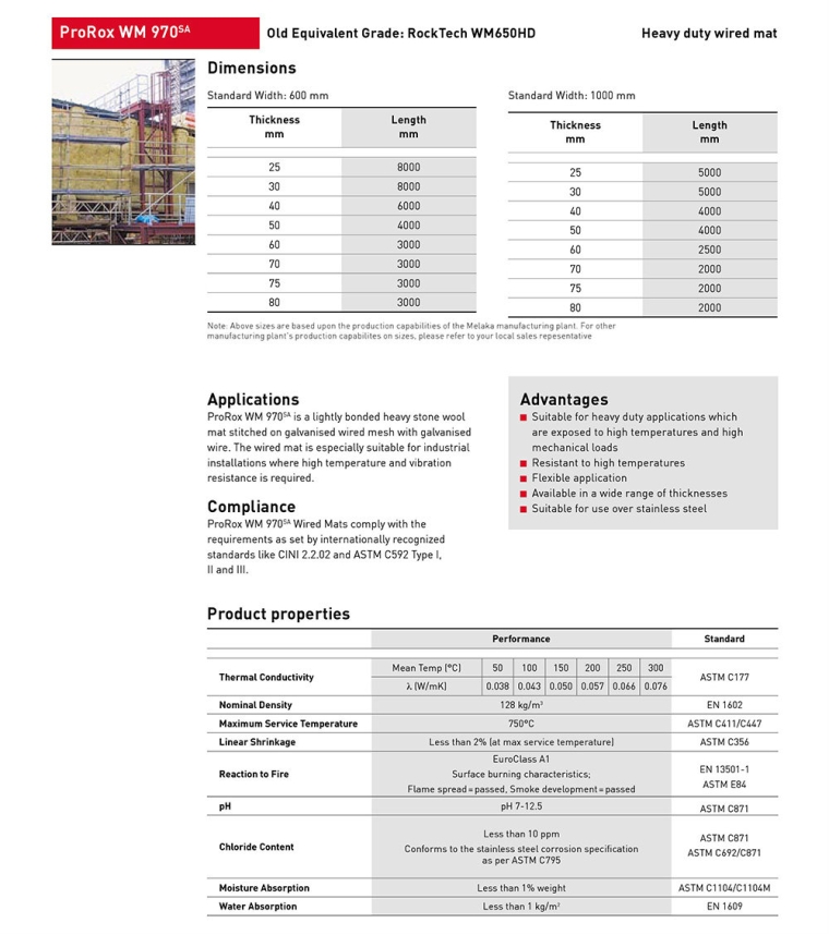 Heavy Duty Wired Mat WM Series ProRox Industrial Insulation