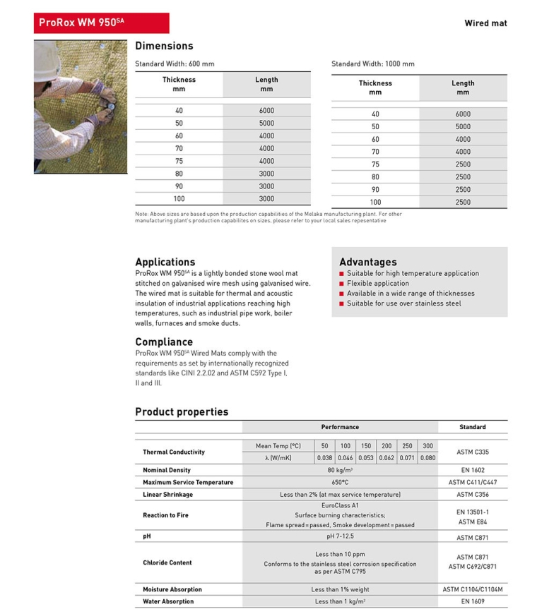 Wired Mat WM Series ProRox Industrial Insulation