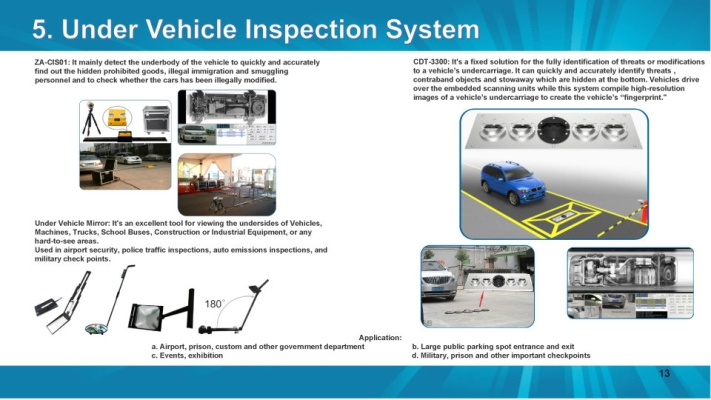 Under Vehicle Inspection System