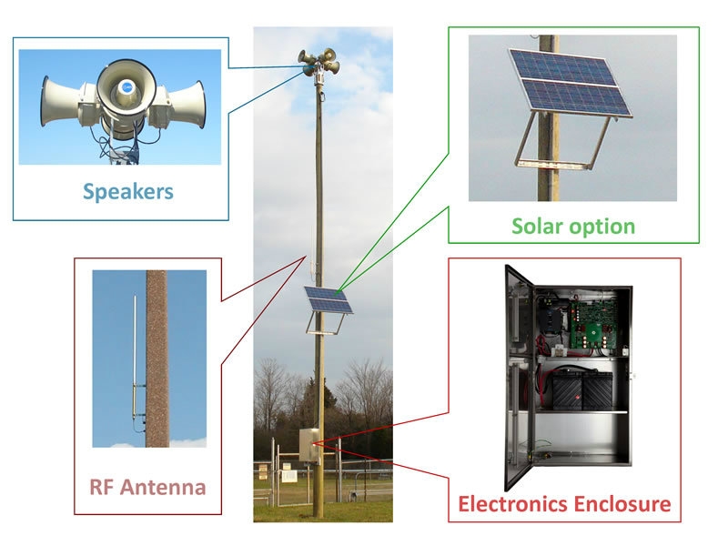 Air Raid Alert System Air Raid Alert System Kuala Lumpur (KL), Selangor ...