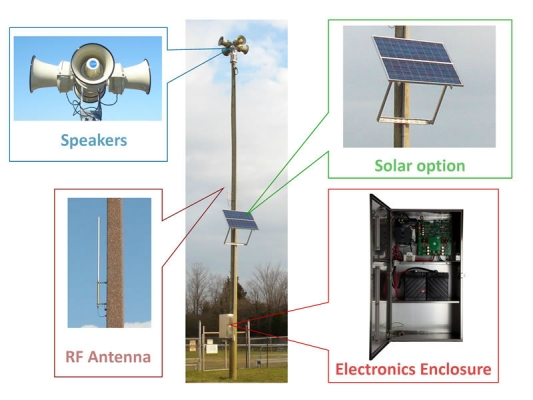 Air Raid Alert System