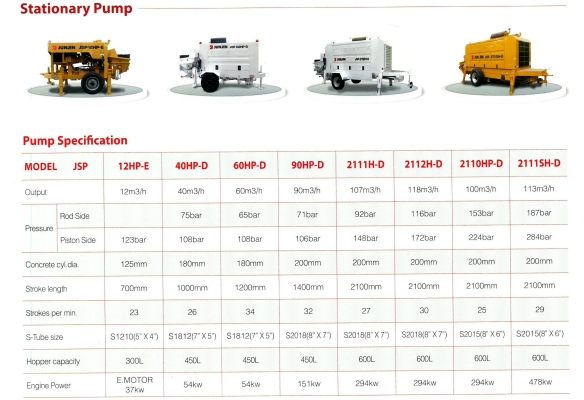 Stationary Pump (CLICK-IN FOR DETAILS)