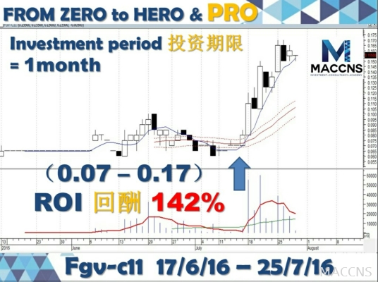 Stock Investment Technical Analysis Program.