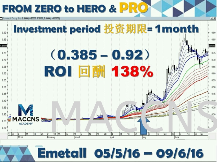 1 month = 138%roi , Learn  the system in August