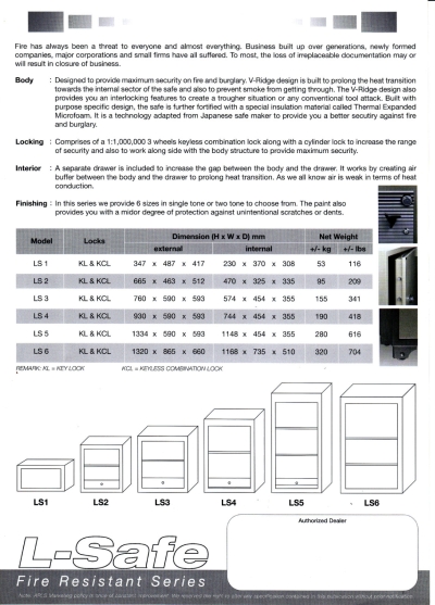 APS Fire Resistant Safe Series