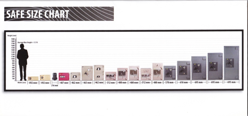 Safe Size Chart