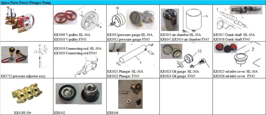 Spare Parts Power Plunger Pump