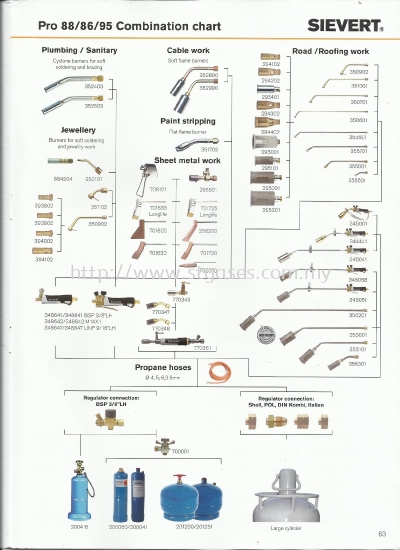 LPG HEATING TORCH