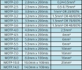 IBON HOT MARKER TUBE (MOTP Series) I-bon