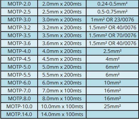 IBON HOT MARKER TUBE (MOTP Series)