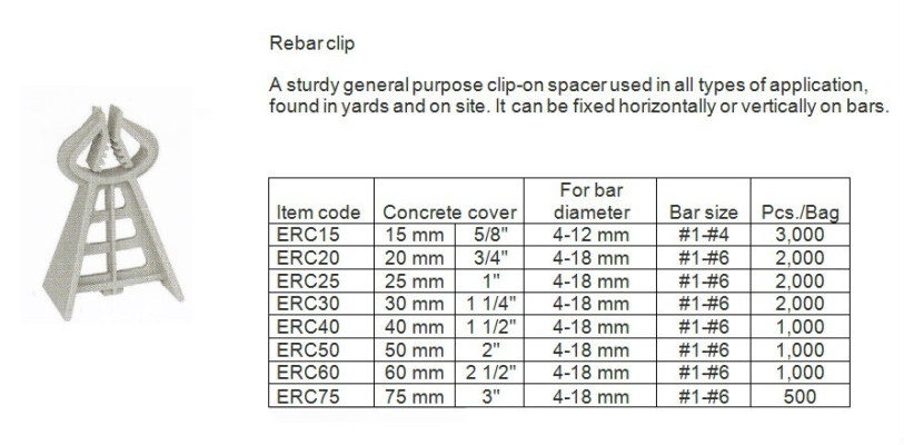 Rebar clip