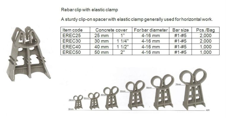 Rebar clip with elastic clamp