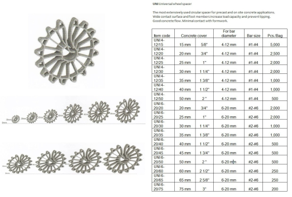 UNI Universal wheel spacer