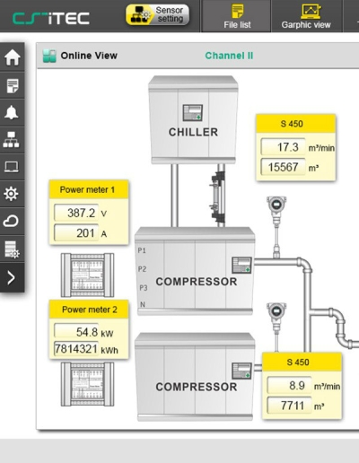 System Monitoring with CSM-2G