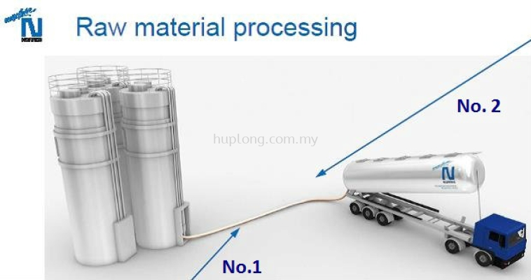 Hose applications - Raw material processing