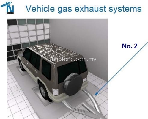 Hose applications - Vehicle gas exhaust systems