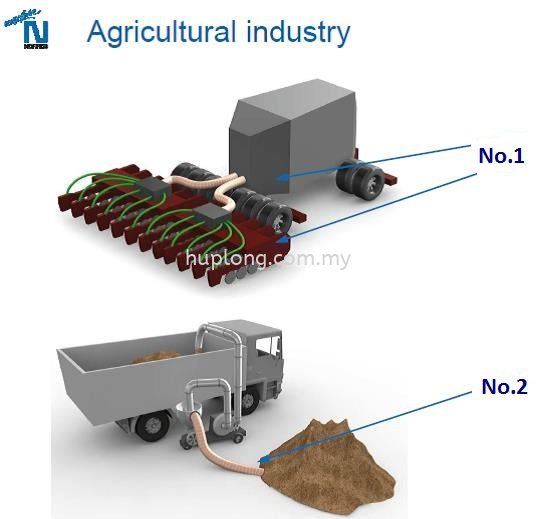 Agricultural industry Agricultural industry Hose Instruction