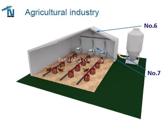 Agricultural industry