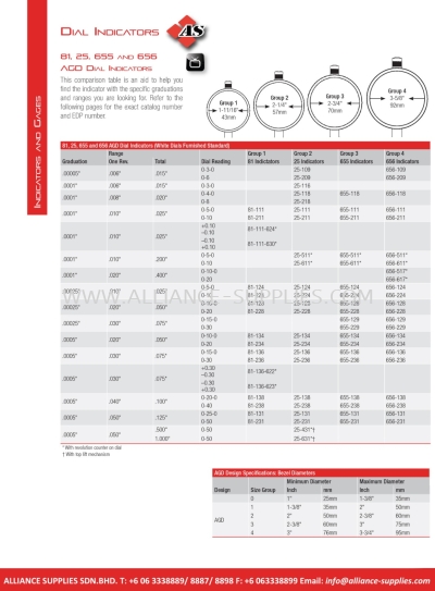 STARRETT AGD Dial Indicators