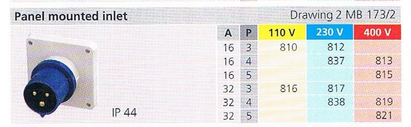 IP44 PANEL MOUNTED INLET  (MB 173-2) 001 Mennekes Industries Plug And Socket Industries Plug / Socket