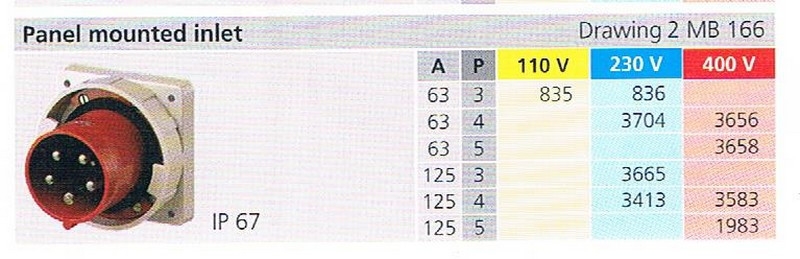 IP67 PANEL MOUNTED INLET (MB 166) 001 Mennekes Industries Plug And Socket Industries Plug / Socket