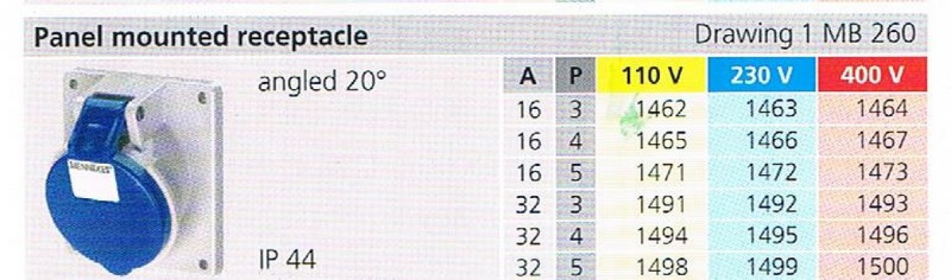 IP44 PANEL MOUNTED RECEPTACLE (MB 260) 001