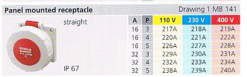IP67 PANEL MOUNTED RECEPTACLE (MB 141) 001 Mennekes Industries Plug And Socket Industries Plug / Socket