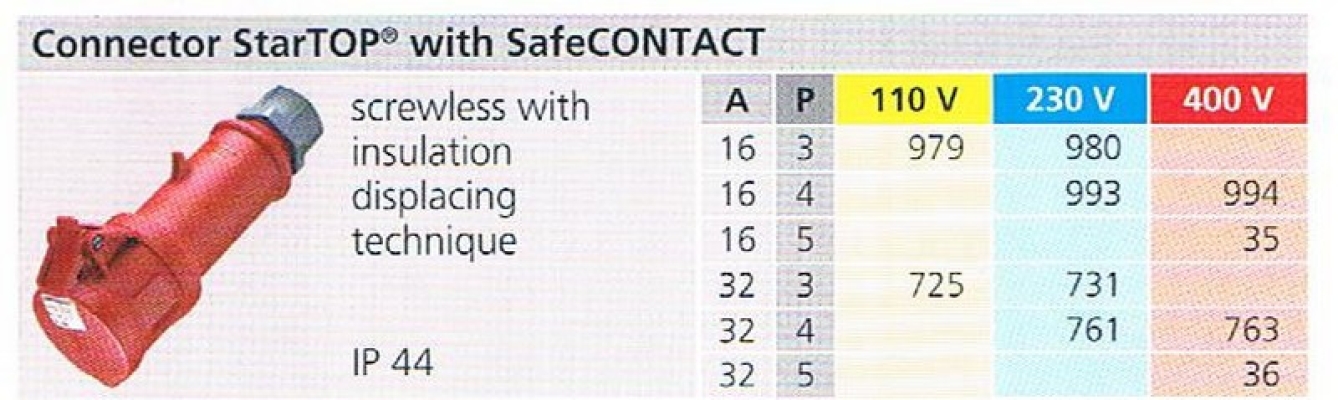 IP44 CONNECTOR STARTOP WITH SAFE CONTACT 001