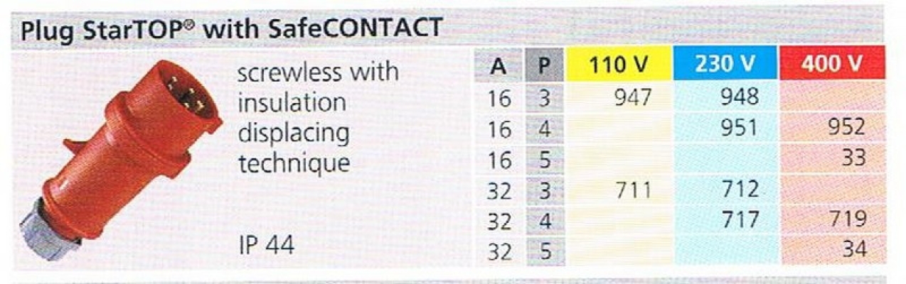 IP44 PLUG STARTOP WITH SAFE CONTACT 001