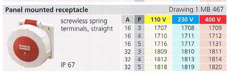 IP67 PANEL MOUNTED RECEPTACLE  (MB 467) 001 Mennekes Industries Plug And Socket Industries Plug / Socket