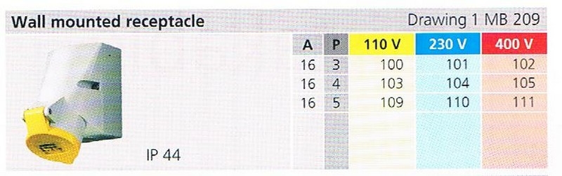 IP44 WALL MOUNTED RECEPTACLE (MB 209) 001 Mennekes Industries Plug And Socket Industries Plug / Socket