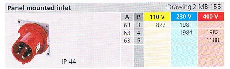 IP44 PANEL MOUNTED INLET (MB 155) 001 Mennekes Industries Plug And Socket Industries Plug / Socket