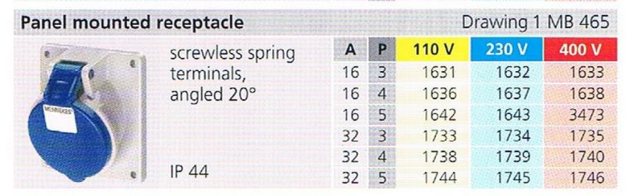 IP44 PANEL MOUNTED RECEPTACLE  (MB 465) 001