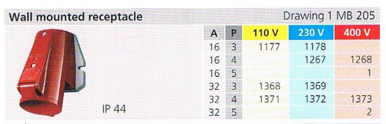IP44 WALL MOUNTED RECEPTACLE (MB 205) 001