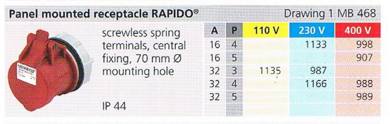 IP44 PANEL MOUNTED RECEPTACLE RAPIDO  (MB 468)-2 001