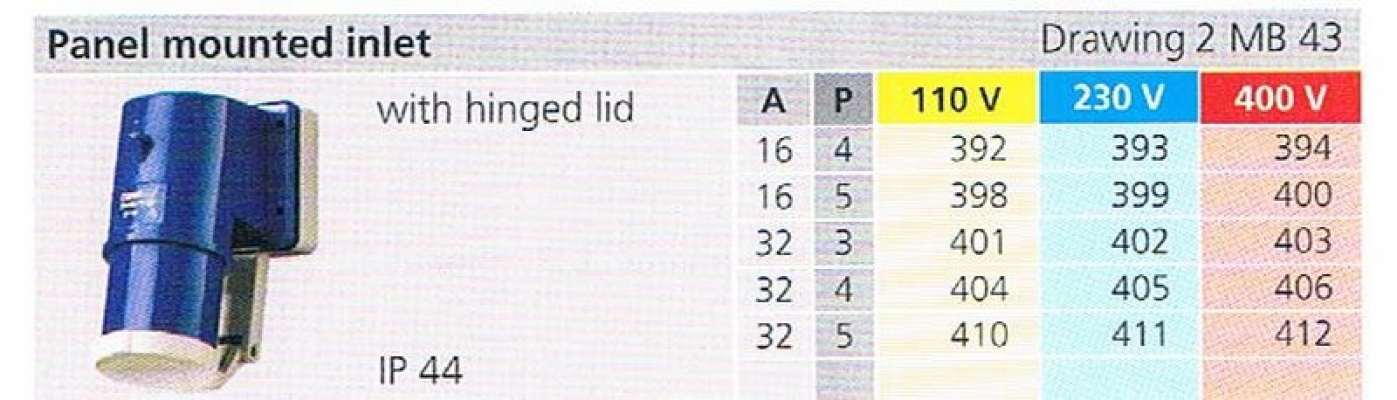 IP44 PANEL MOUNTED INLET  (MB 43) 001
