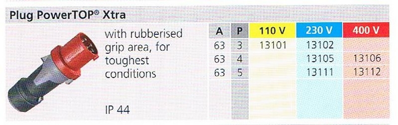 IP44 PLUG POWERTOP XTRA 001 Mennekes Industries Plug And Socket Industries Plug / Socket