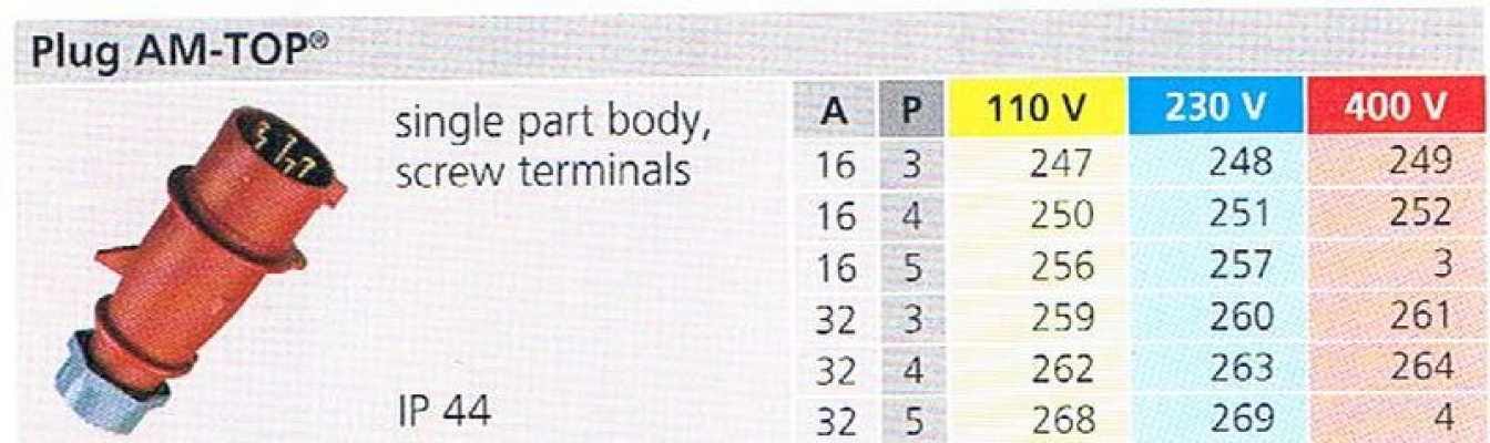 IP44 PLUG AM-TOP 001
