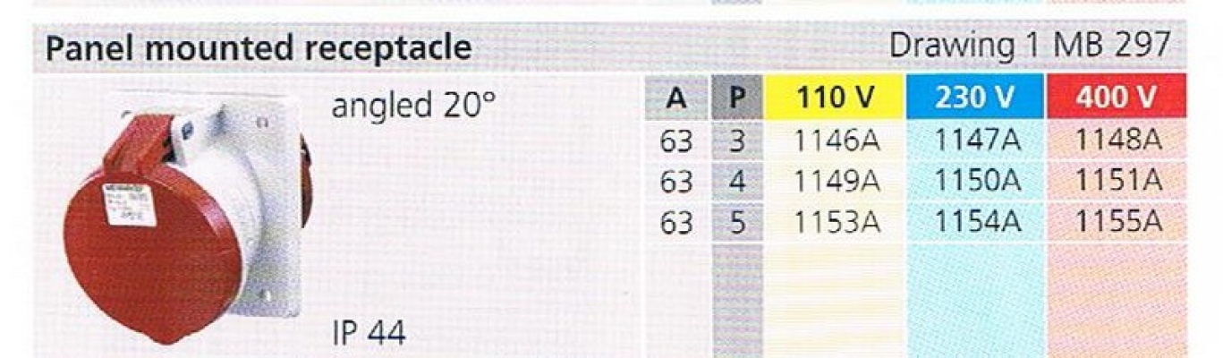 IP44 PANEL MOUNTED RECEPTACLE (MB 297) 001