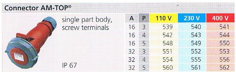 IP67 CONNECTOR AM-TOP 001 Mennekes Industries Plug And Socket Industries Plug / Socket