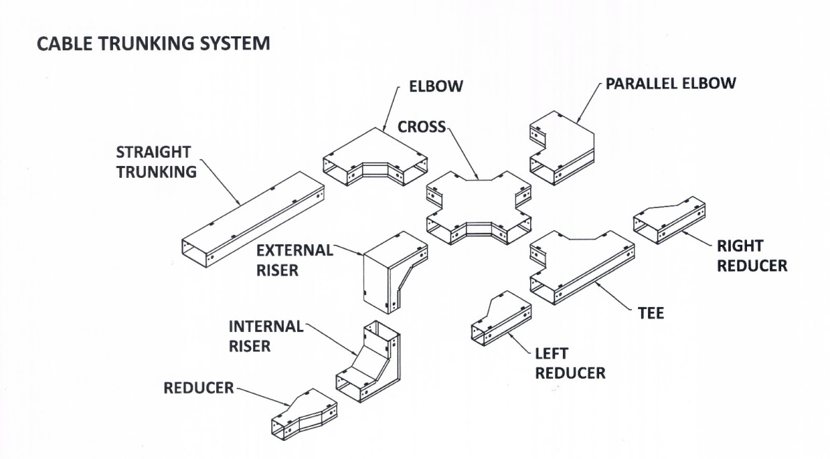 Cable Trunking System